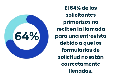 Cómo Llenar una Solicitud de Empleo si nunca he Trabajado 3 76 2